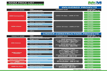 M3M price list of commercial projects in Gurgaon
